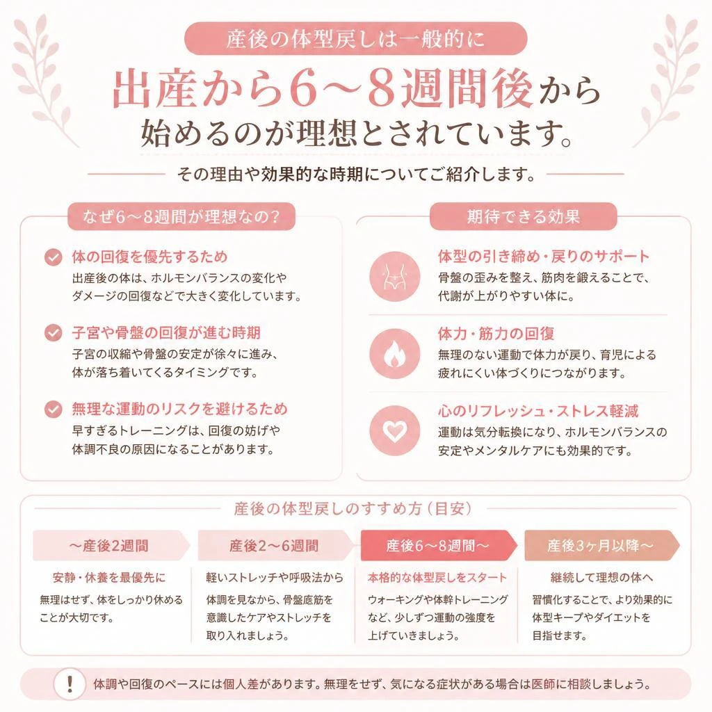 いつから始めるべき？